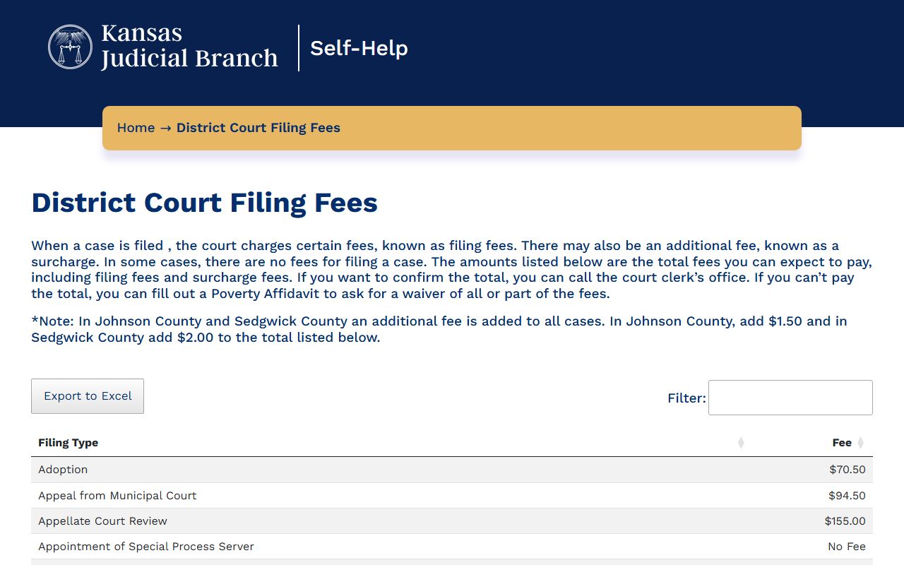 Osage County divorce records Kansas Self-Help district court fees